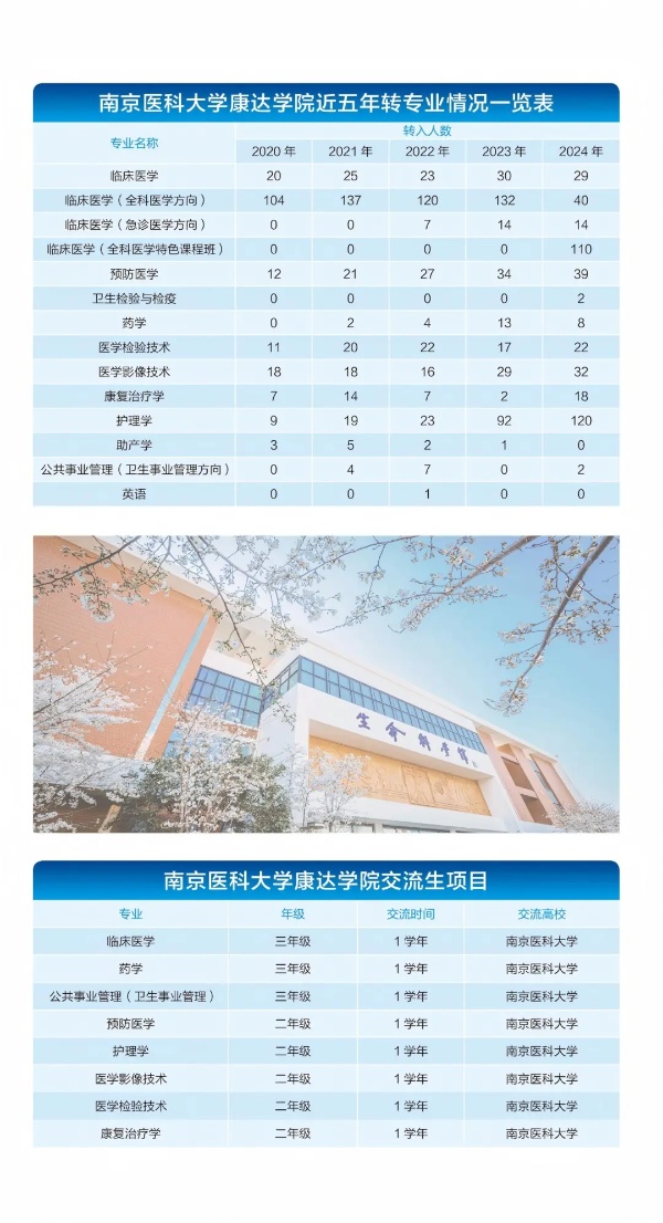 各位考生，南京医科大学康达学院2025年招生亮点速览11_副本.jpg