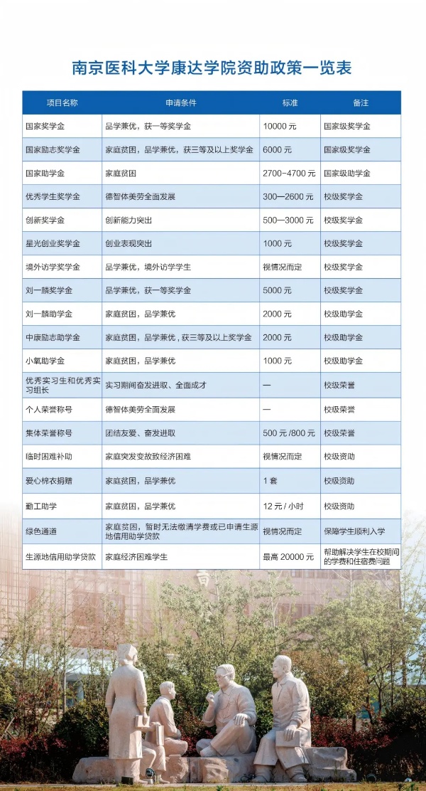 各位考生，南京医科大学康达学院2025年招生亮点速览12_副本.jpg