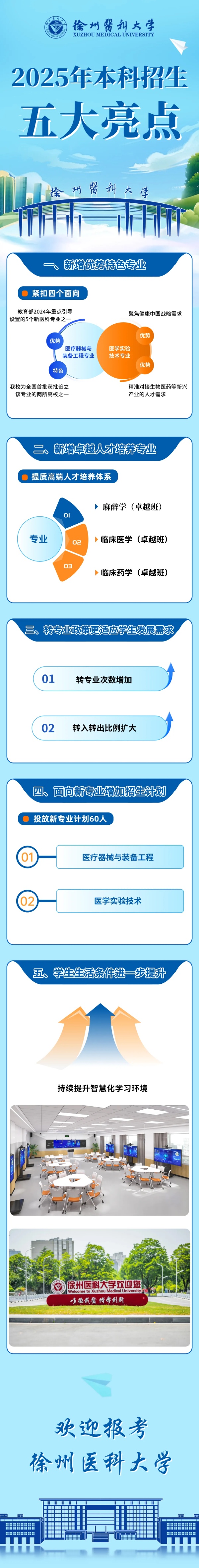 必看！徐州医科大学2025年本科招生亮点_副本.jpg