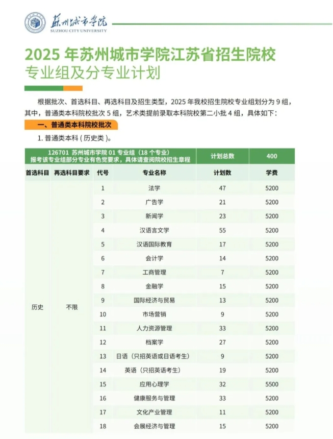 苏州城市学院2025年江苏省招生院校专业组及分专业计划.png