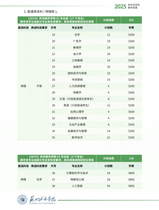 苏州城市学院2025年江苏省招生院校专业组及分专业计划2.png
