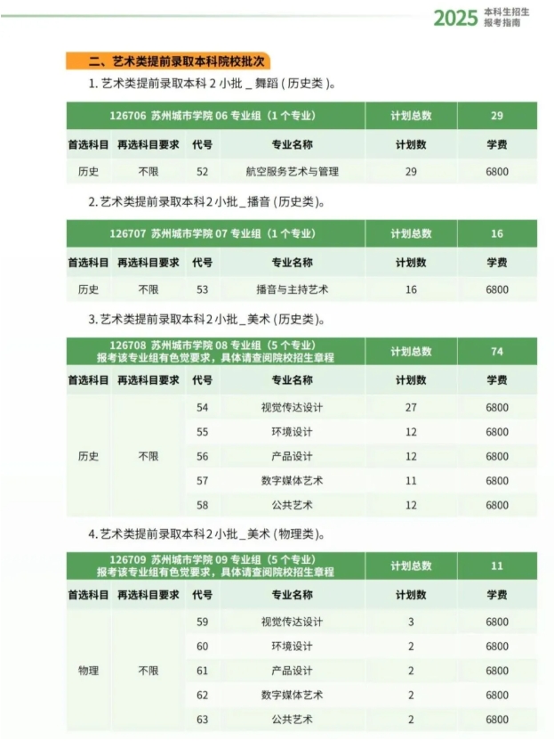苏州城市学院2025年江苏省招生院校专业组及分专业计划4.png
