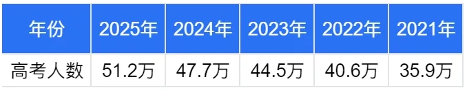 2025江苏高考志 愿：物理VS历史类招生计划变化趋势全解读2.png