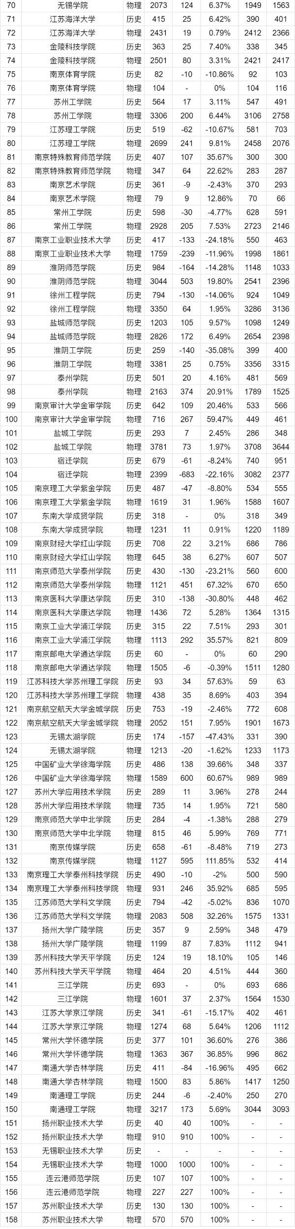2025江苏高考志 愿：物理VS历史类招生计划变化趋势全解读4_副本_02_副本.jpg