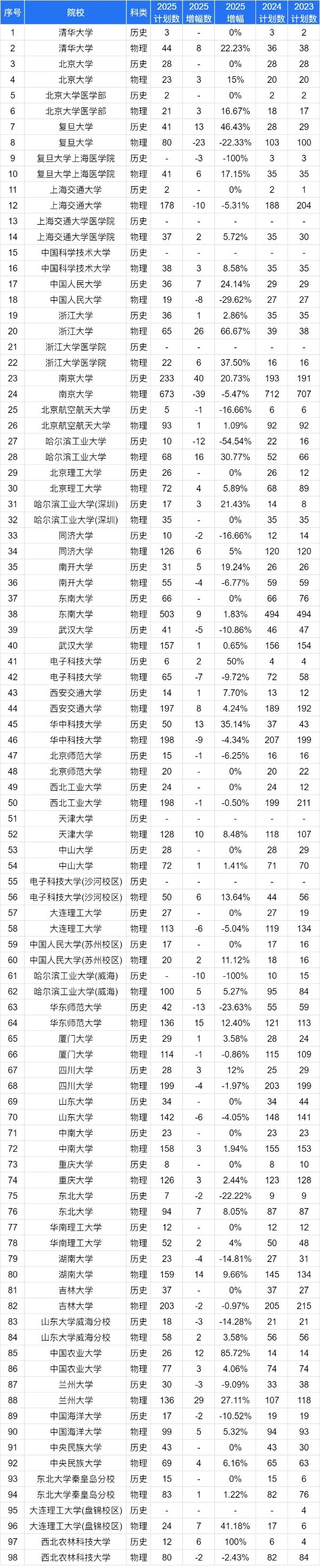 2025江苏高考志 愿：物理VS历史类招生计划变化趋势全解读6_副本.jpg