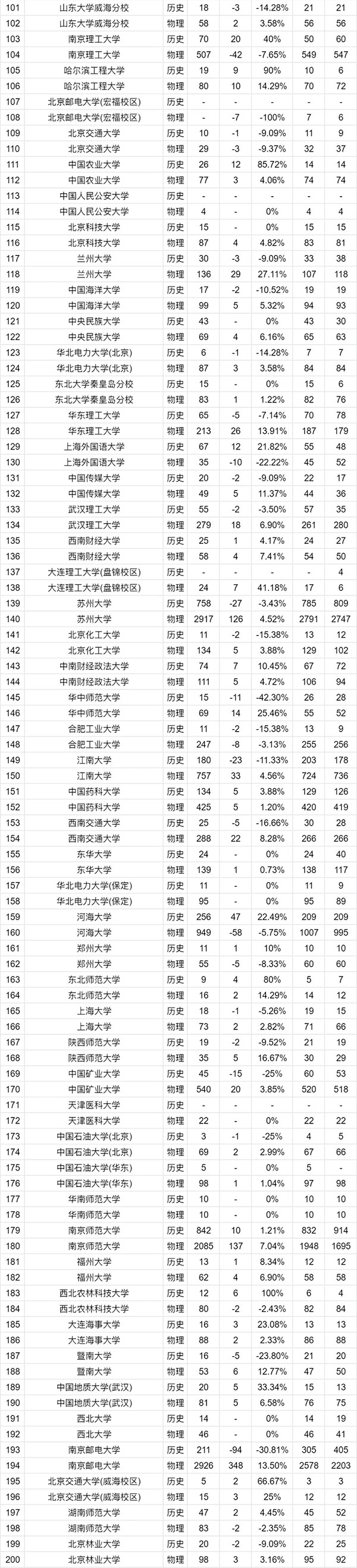 2025江苏高考志 愿：物理VS历史类招生计划变化趋势全解读8_副本_02.jpg