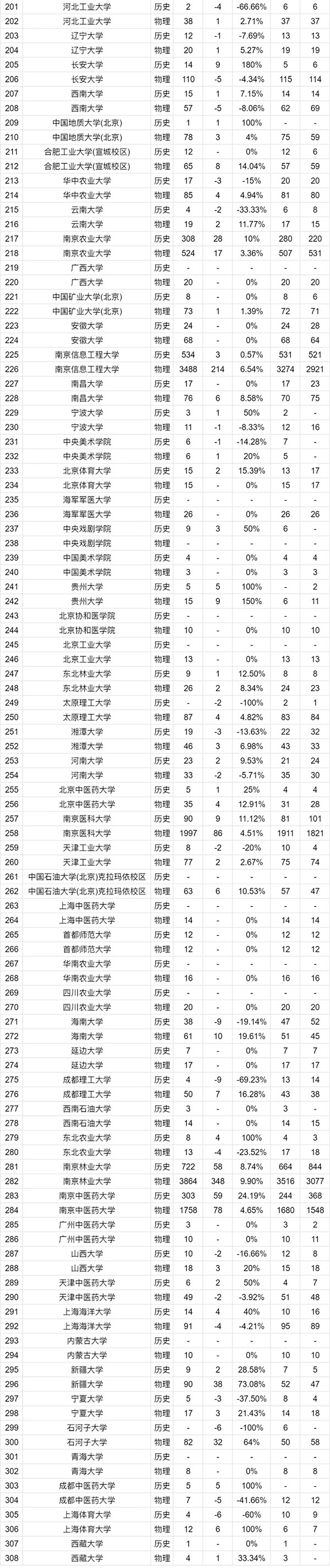 2025江苏高考志 愿：物理VS历史类招生计划变化趋势全解读8_副本_03.jpg