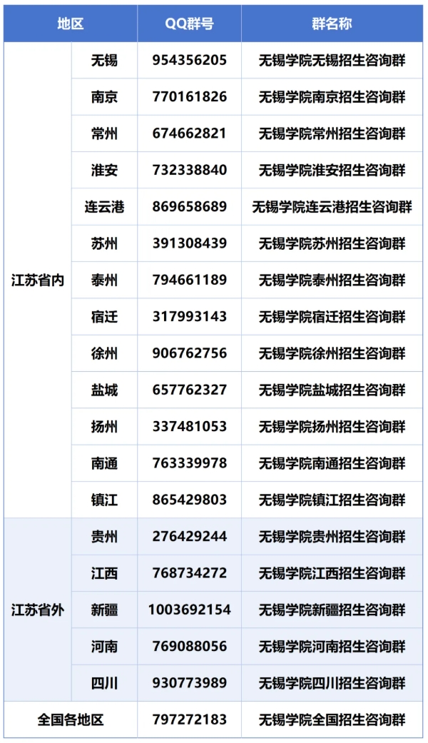 速看！报考无锡学院常见问题解答2.png