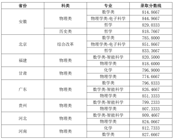 东南大学强基1.png