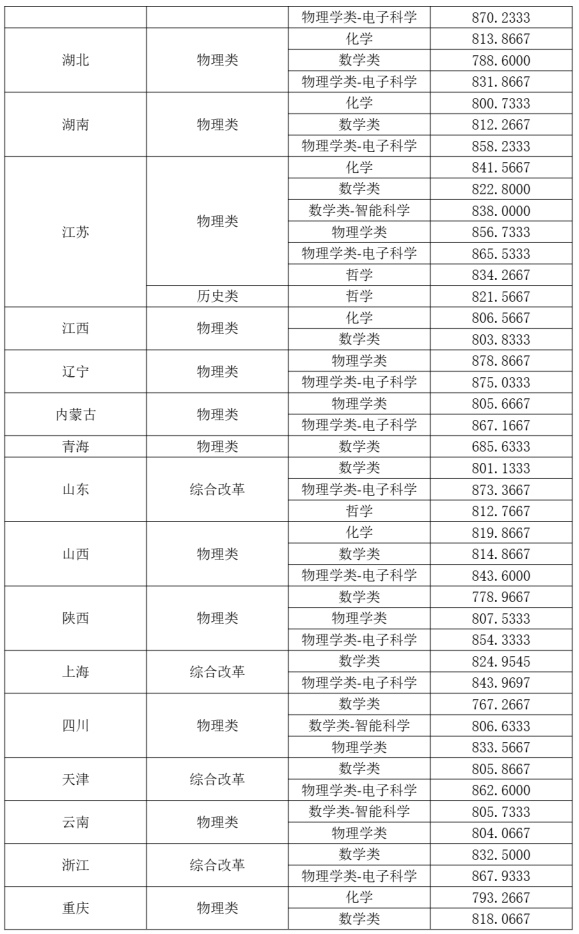 东南大学强基2.png