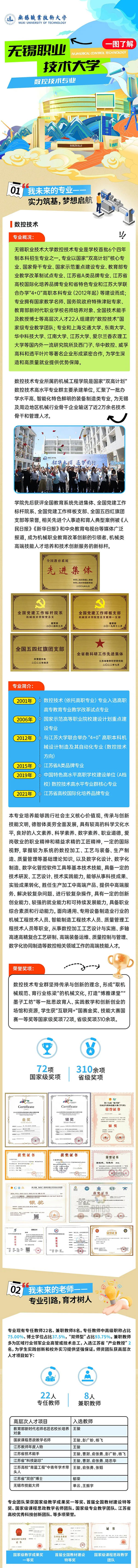 一图了解无锡职业技术大学数控技术专业_副本_01.jpg