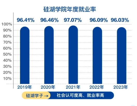 匠心筑梦，欢迎报考！硅湖职业技术学院全方位介绍来啦2.png