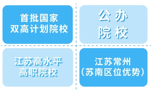 选好学校，助你工程名就！2.png