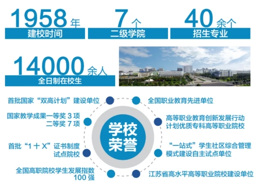 选好学校，助你工程名就5.png