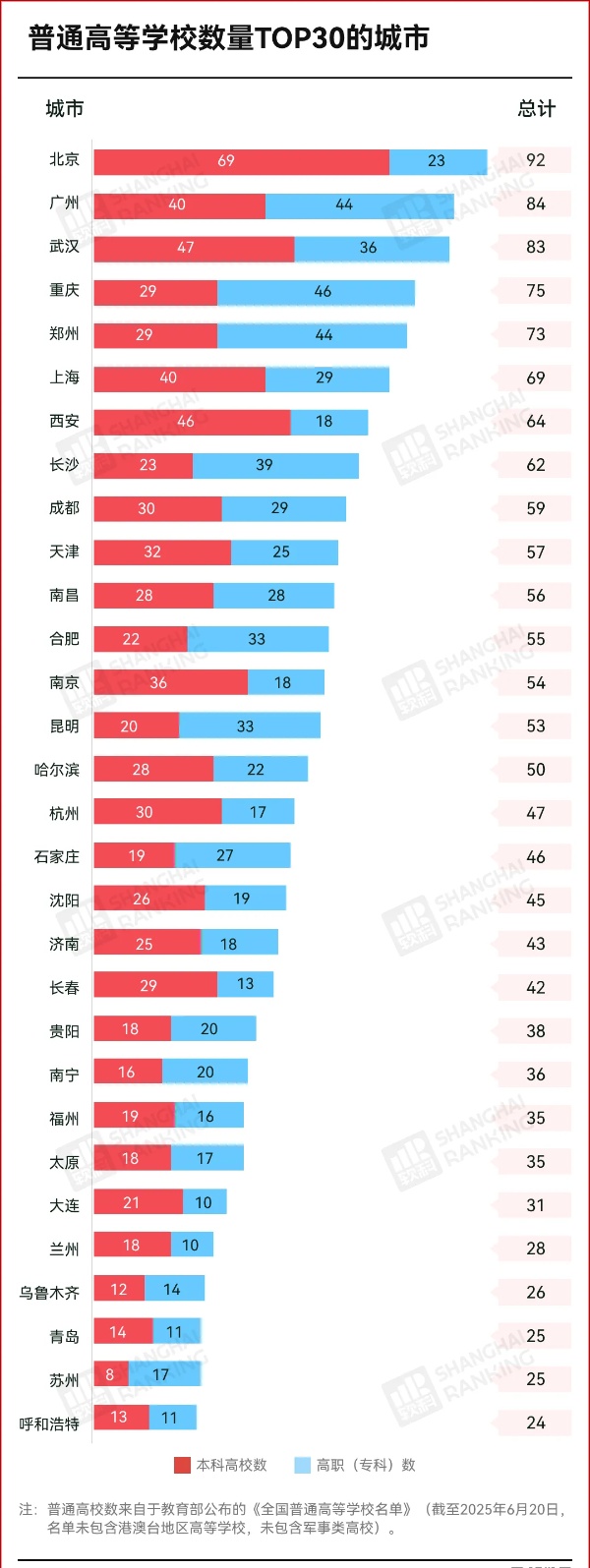 中国高校第二城，是谁_副本.jpg
