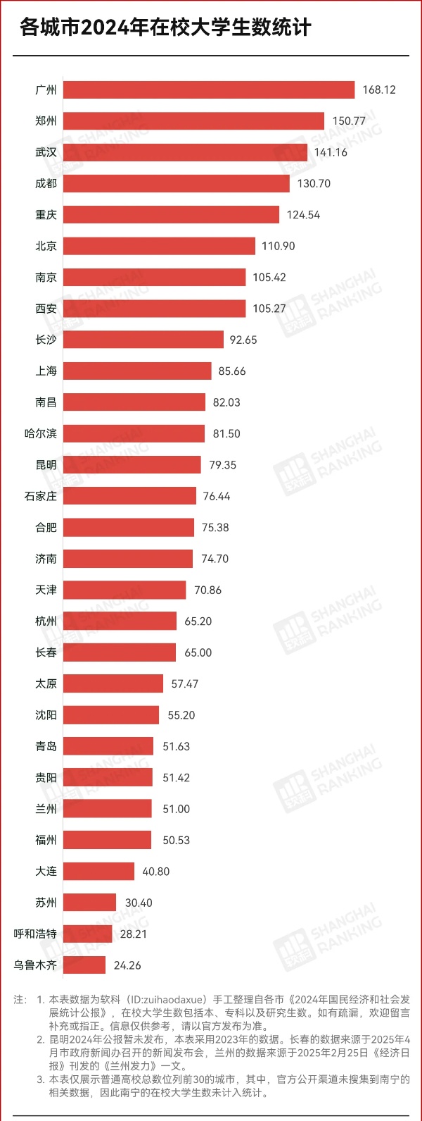 中国高校第二城，是谁2_副本.jpg