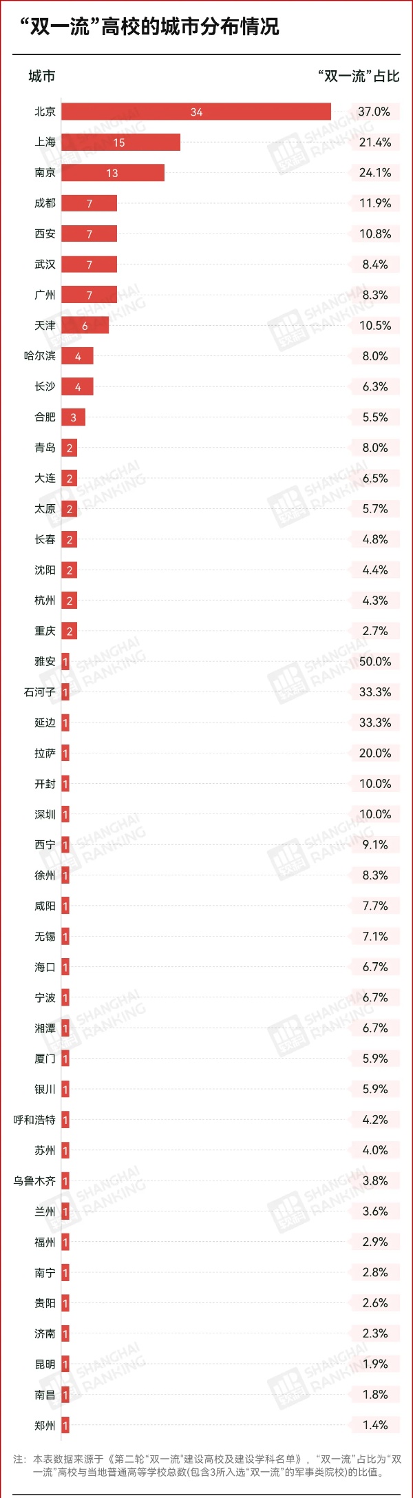中国高校第二城，是谁3_副本.jpg