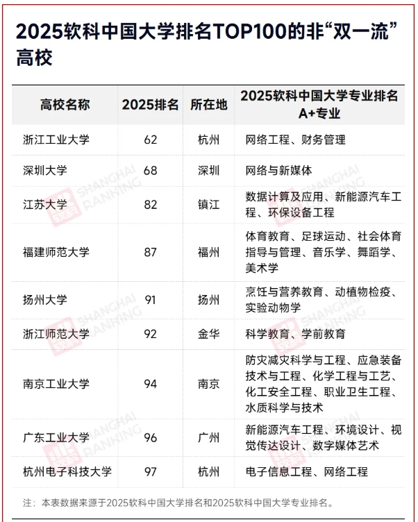 中国高校第二城，是谁5.png