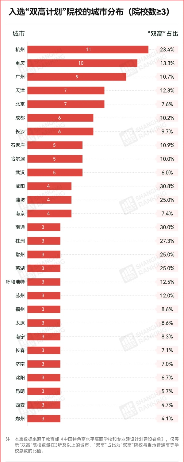 中国高校第二城，是谁6_副本.jpg