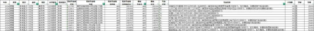 压线考生必看！2025年高考志 愿这样填，分数不浪费！3_副本.jpg