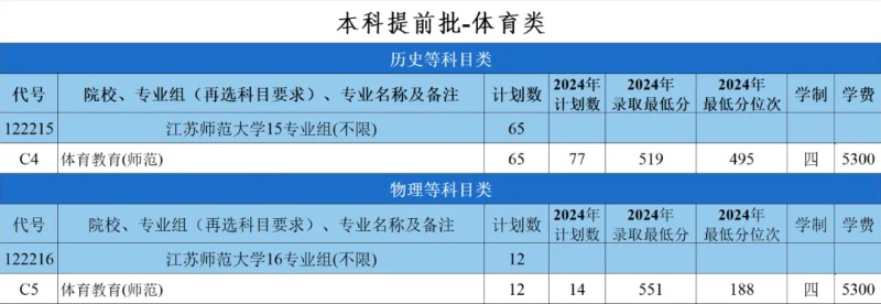 江苏师范大学2025年招生计划1_副本.jpg