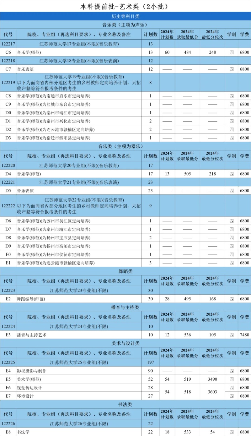 江苏师范大学2025年招生计划_副本.jpg