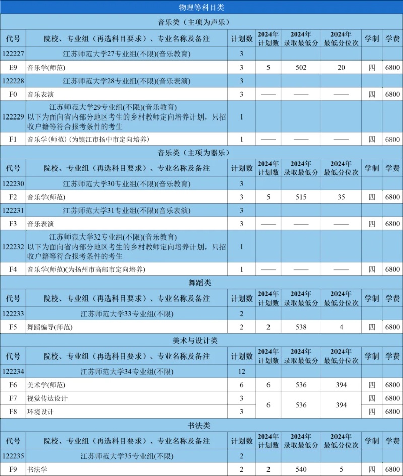 江苏师范大学2025年招生计划2_副本.jpg