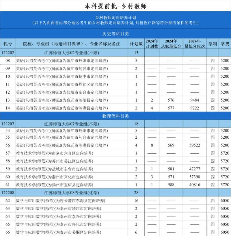 江苏师范大学2025年招生计划5_副本.jpg