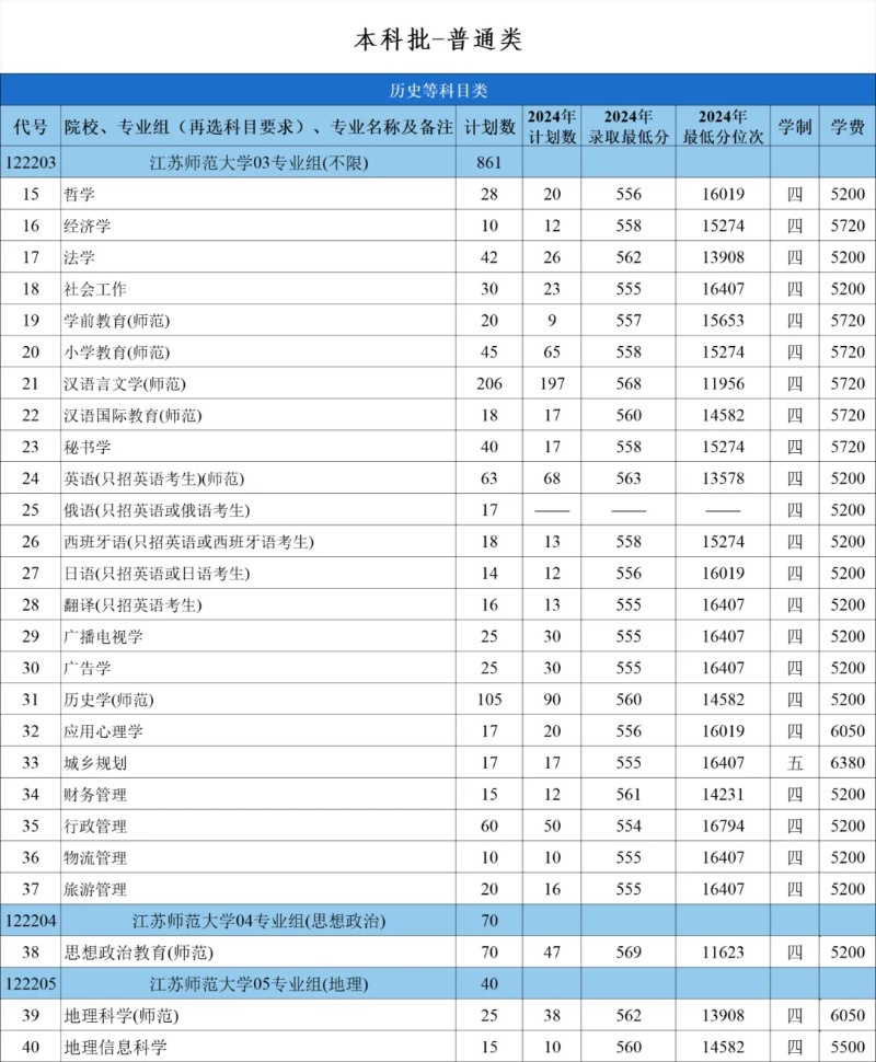 江苏师范大学2025年招生计划6_副本.jpg