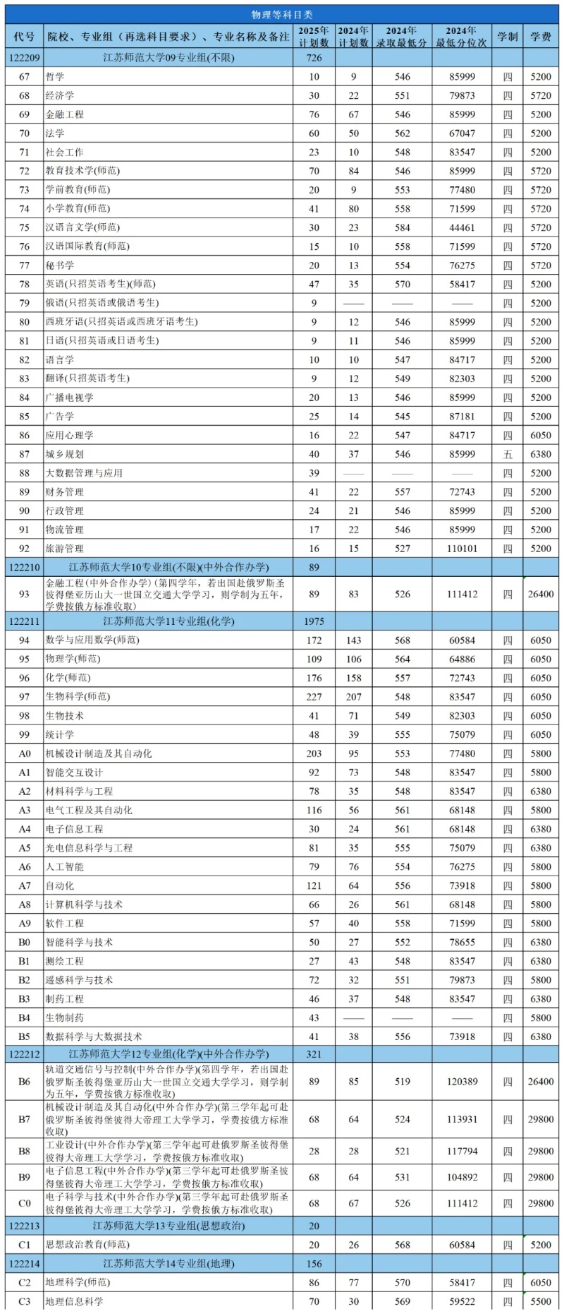 江苏师范大学2025年招生计划7_副本.jpg