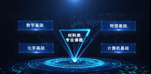 专业解读 | 材料类，成材有方，国之栋梁