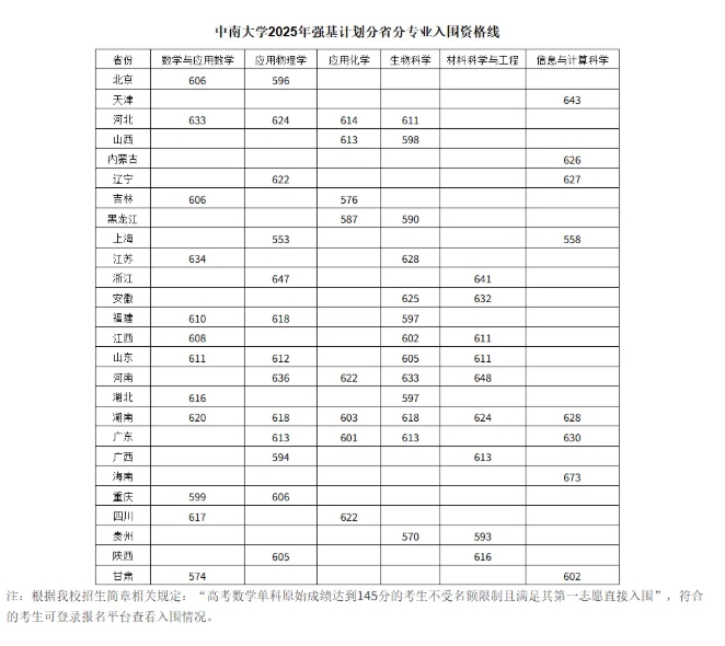 2025强基入围分3.png