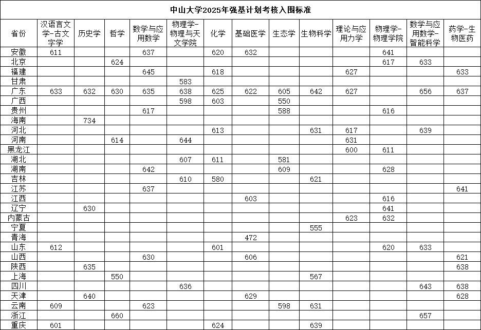 2025强基入围分5.png