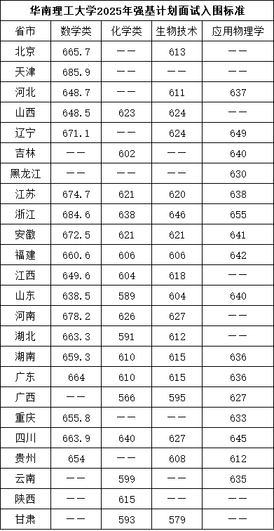 2025强基入围分7.png