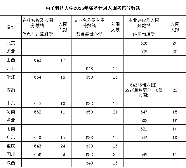 2025强基入围分8.png