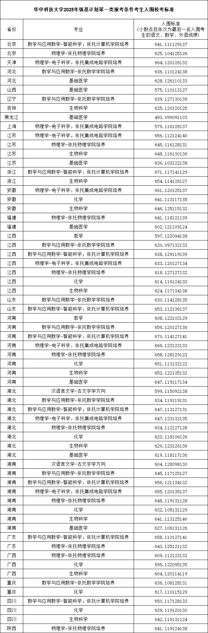 2025强基入围分9.png