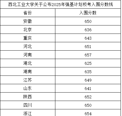 2025强基入围分11.png