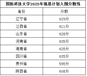 2025强基入围分13.png