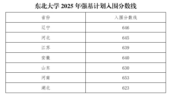 2025强基入围分14.png