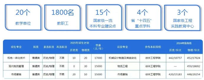 江海职业技术学院2025年江苏3+2分段培养项目3.png