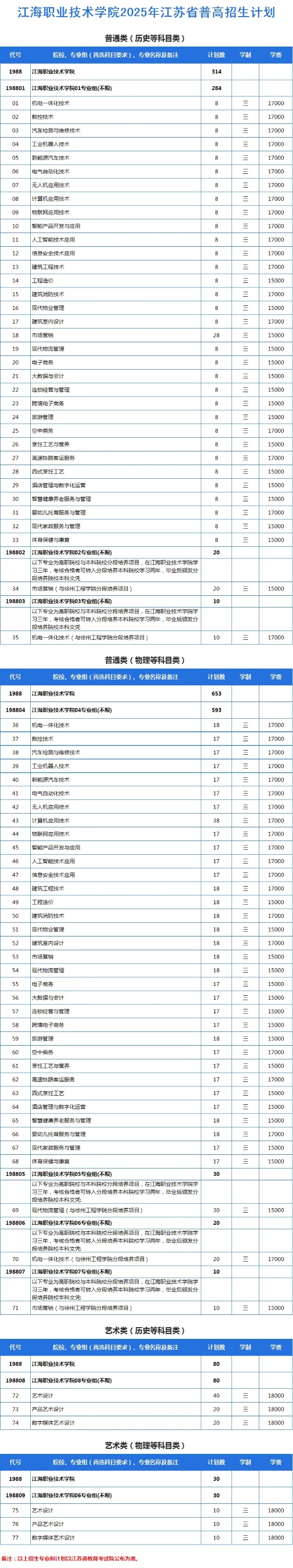 @江苏考生，江海职业技术学院2025年江苏招生计划发布2_副本.jpg