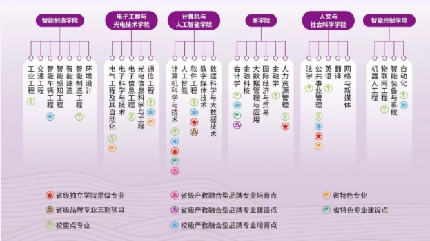 南京理工大学紫金学院：学科专业多元，聚焦前沿领域.png