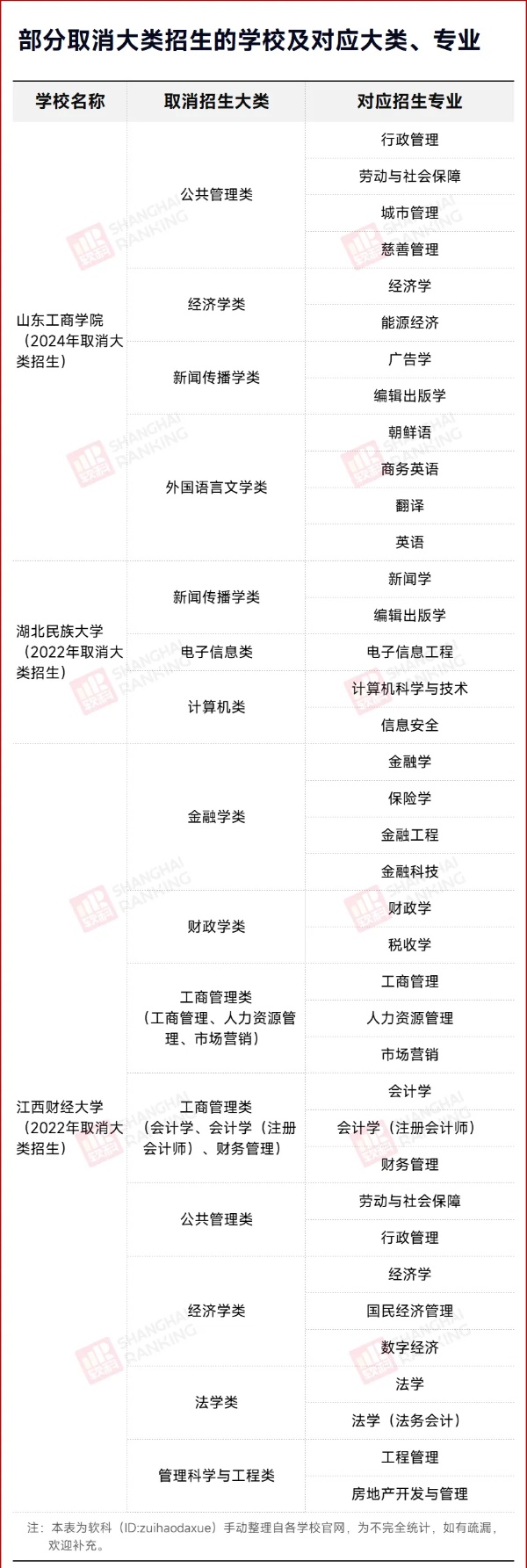 官宣：大类招生，取消！2_副本.jpg