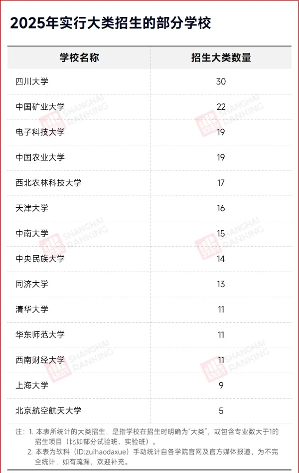 官宣：大类招生，取消！3_副本.jpg