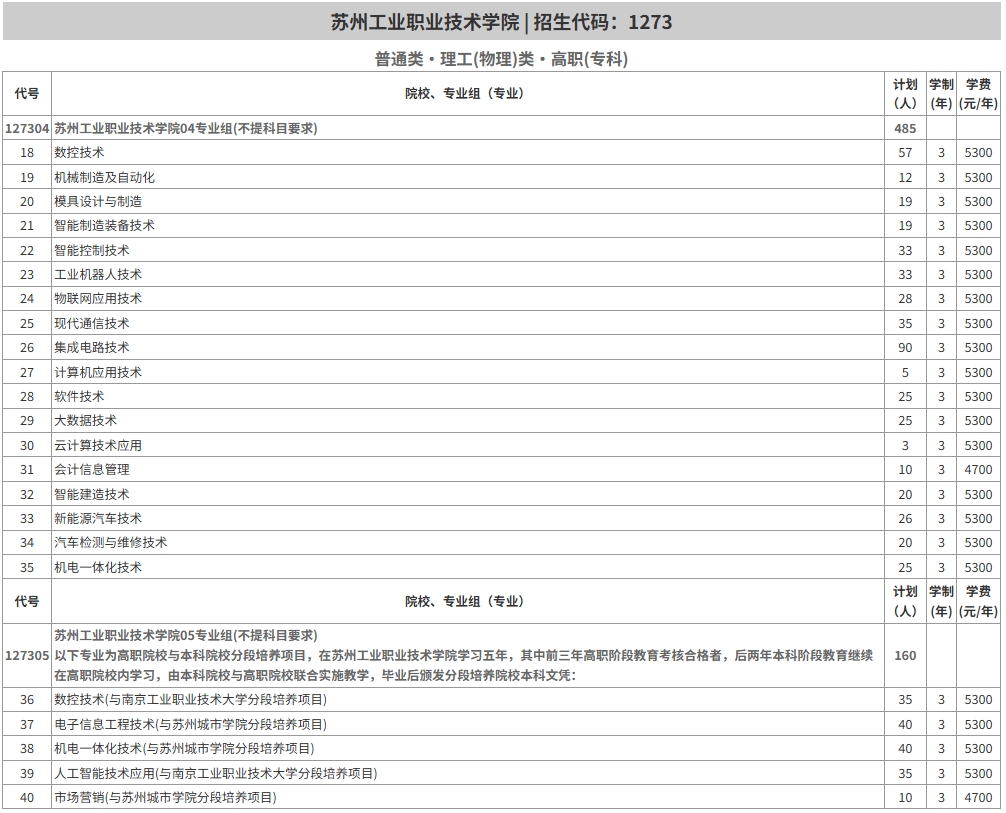 2025年苏工院统招计划表（江苏省）.png