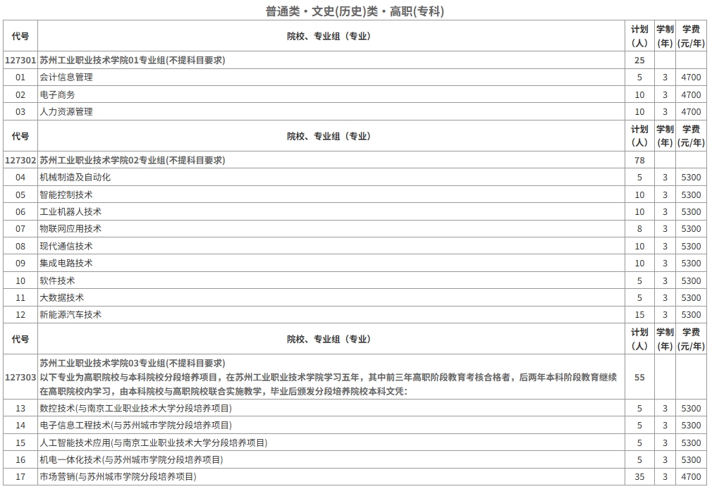 2025年苏工院统招计划表（江苏省）2.png