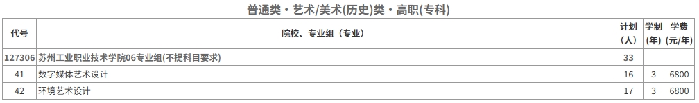 2025年苏工院统招计划表（江苏省）3.png