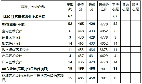 江苏建筑职业技术学院2024年江苏省高考各专业录取分数3.png