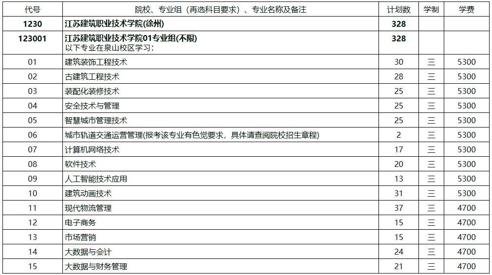 江苏建筑职业技术学院2025年江苏高考招生计划.png