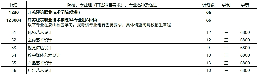 江苏建筑职业技术学院2025年江苏高考招生计划3.png
